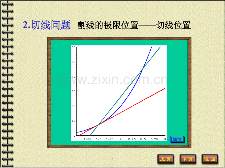 高等数学(导数、微分)详细.ppt_第2页