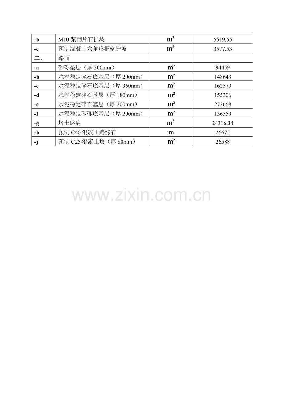 策呼公路路基工程施工组织设计.doc_第2页