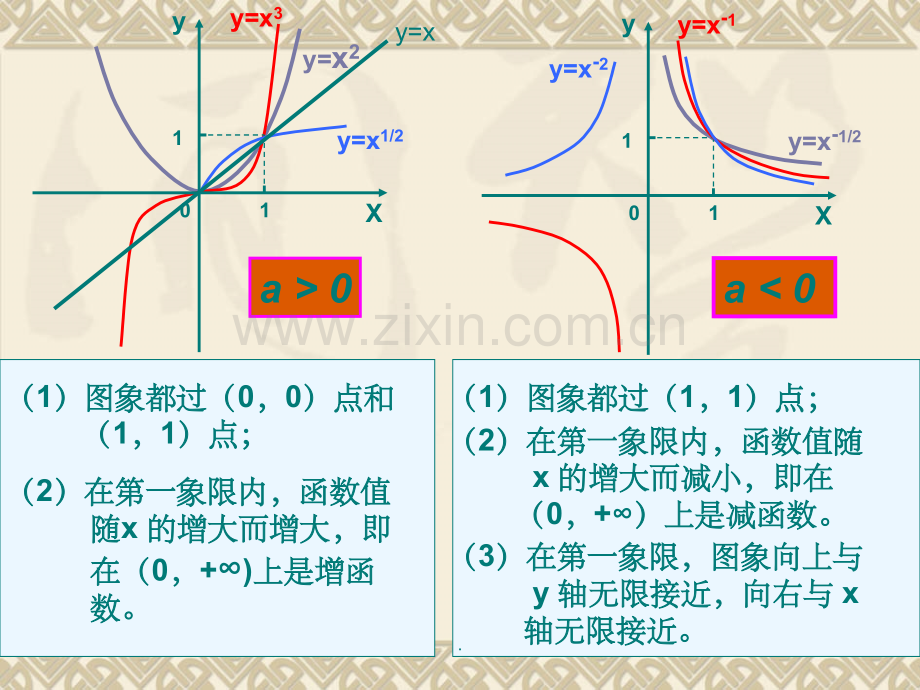 指数函数图像和性质.ppt_第2页