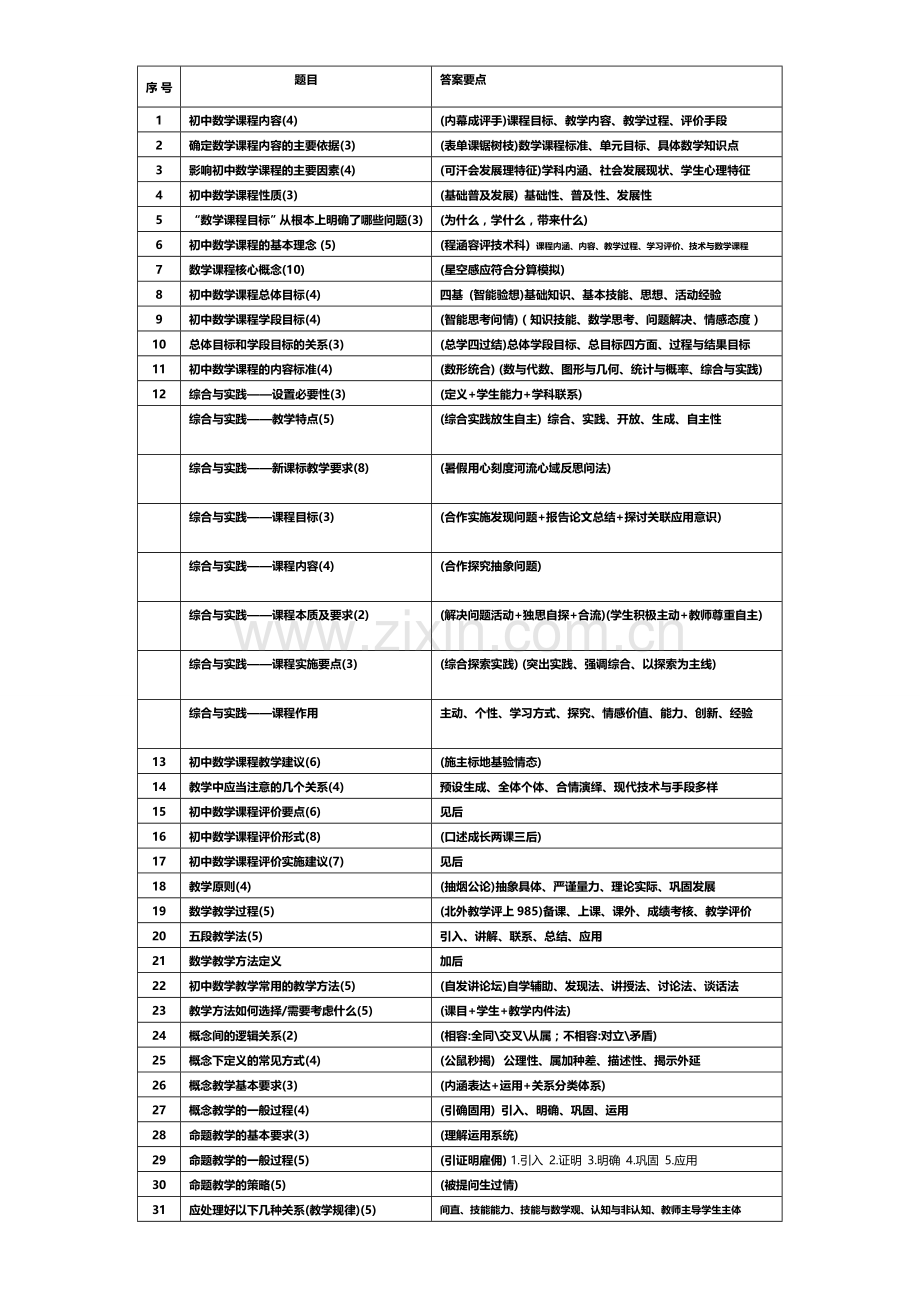 教师资格证初中数学课程知识(自整理+口诀).doc_第1页