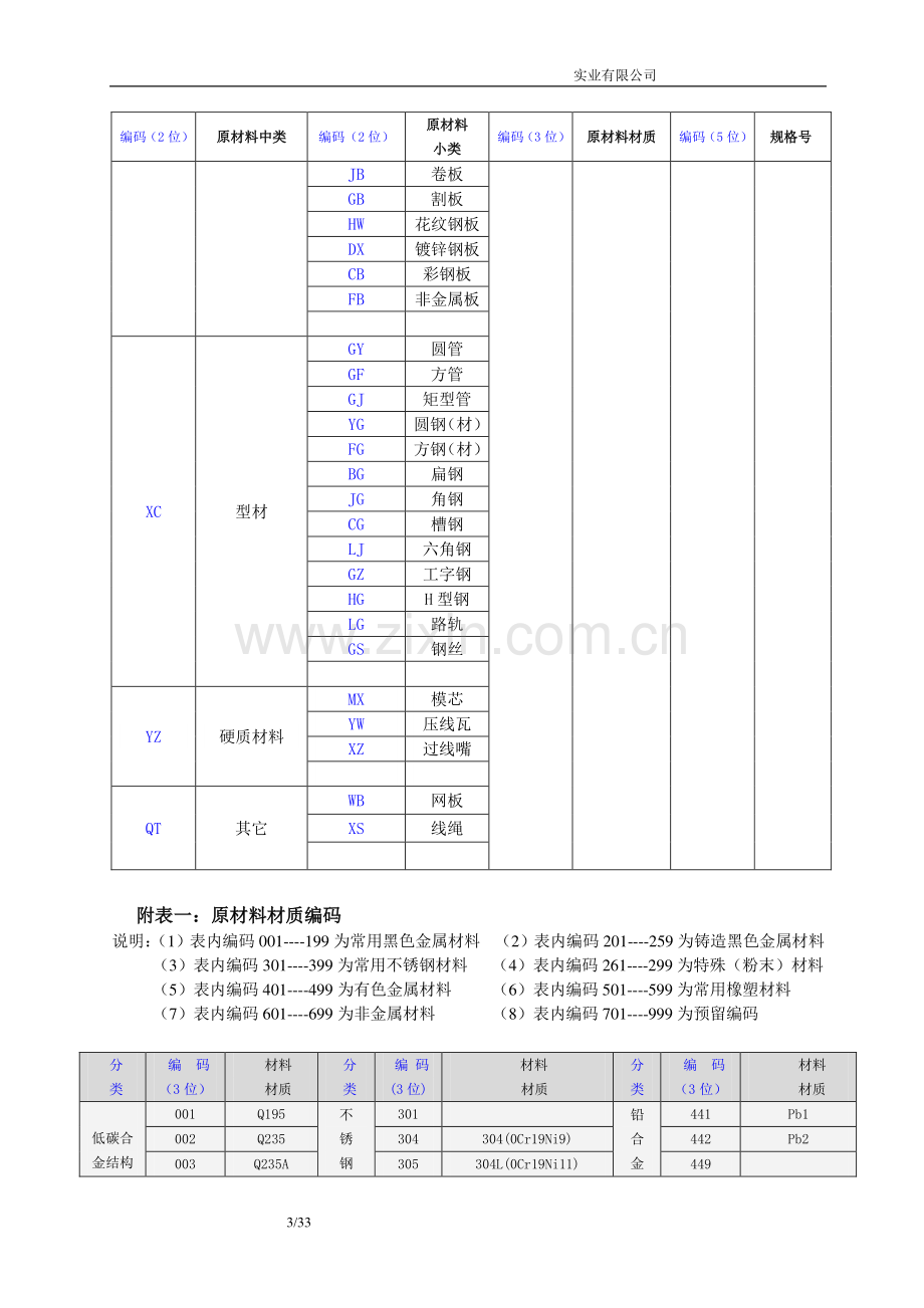 机械有限公司物料编码方案.doc_第3页