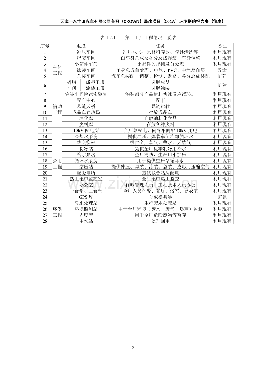 一汽丰田汽车有限公司新卡罗拉(320a)项目立项环境影响评估报告书.doc_第2页