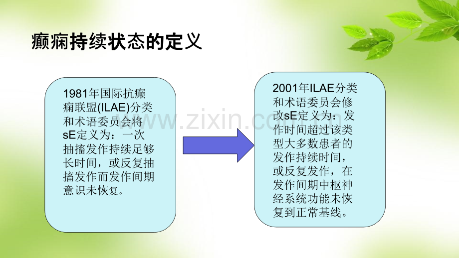 癫痫持续状态的护理医学PPT课件.pptx_第3页