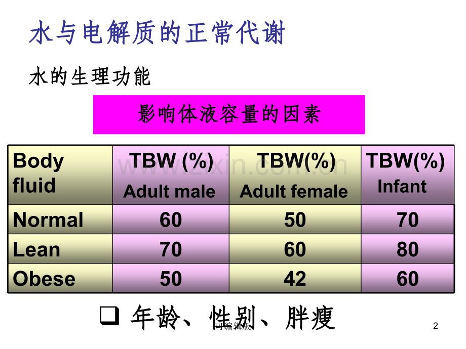 水、电解质平衡紊乱.ppt_第2页