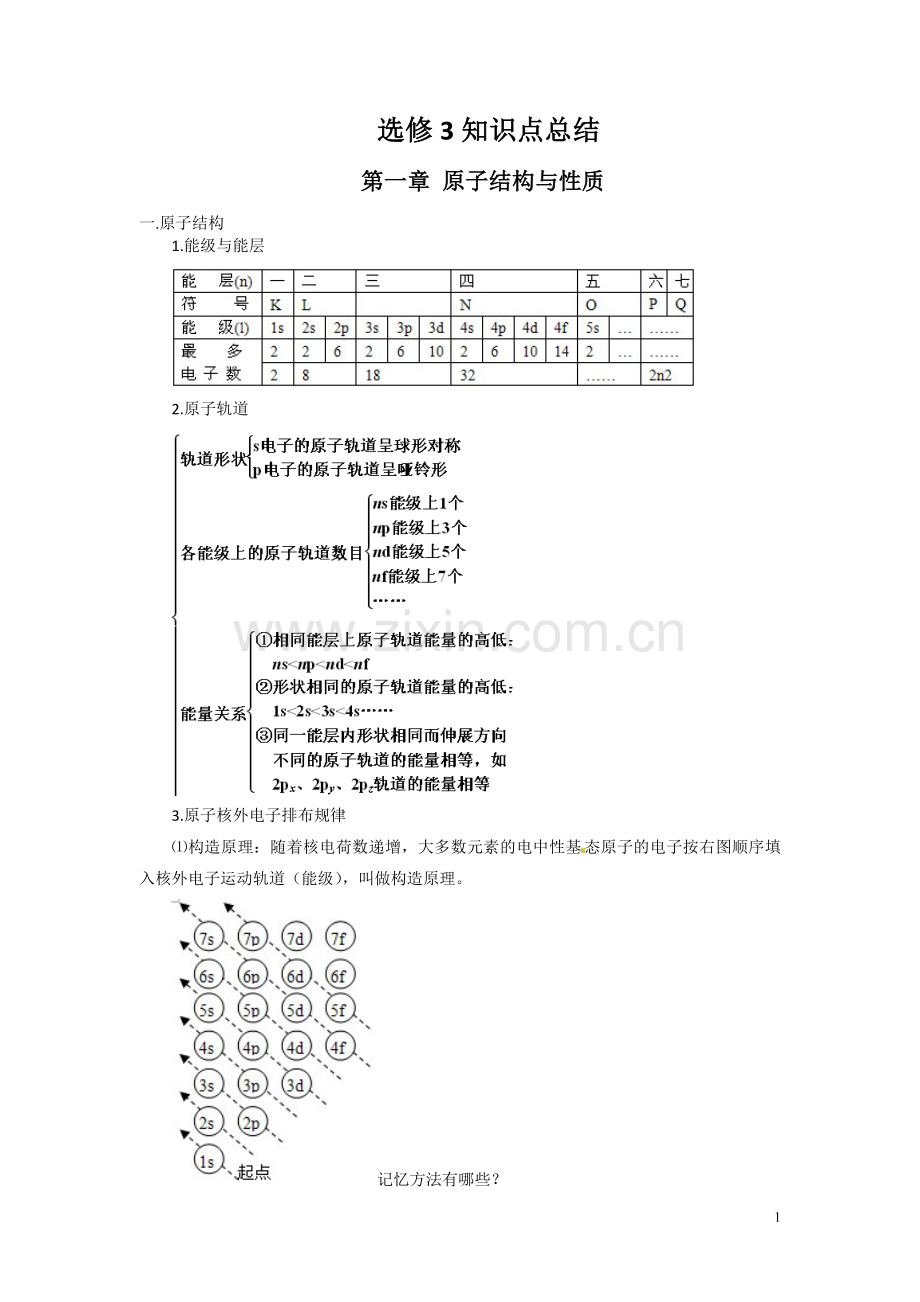 【人教版】高中化学选修3知识点总结.doc_第1页