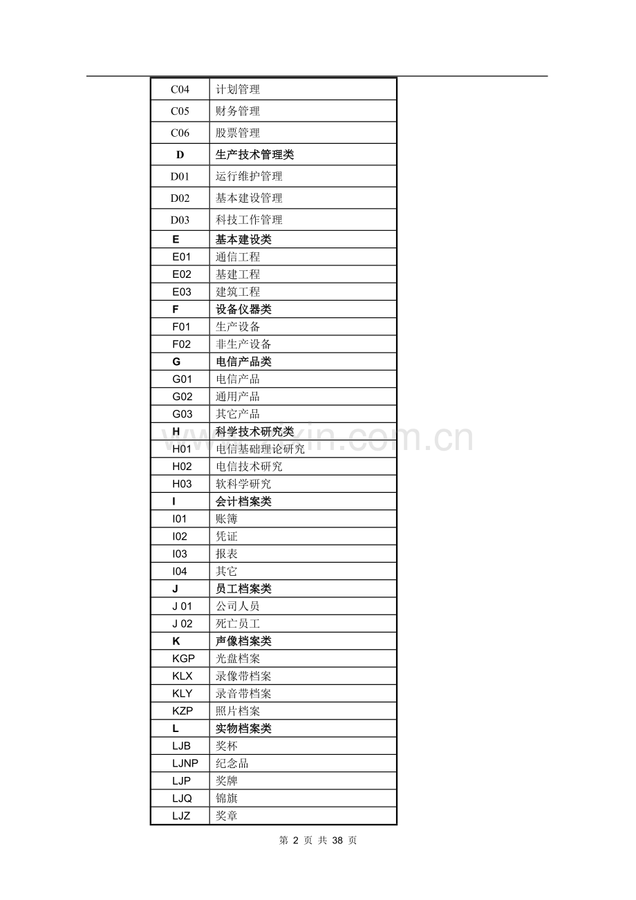 档案管理系统业务需求规格书.doc_第2页