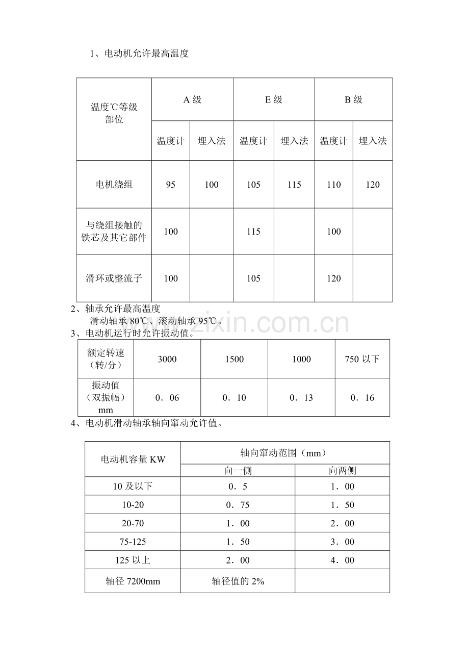 电气设备检修规程工程类资料.doc_第2页