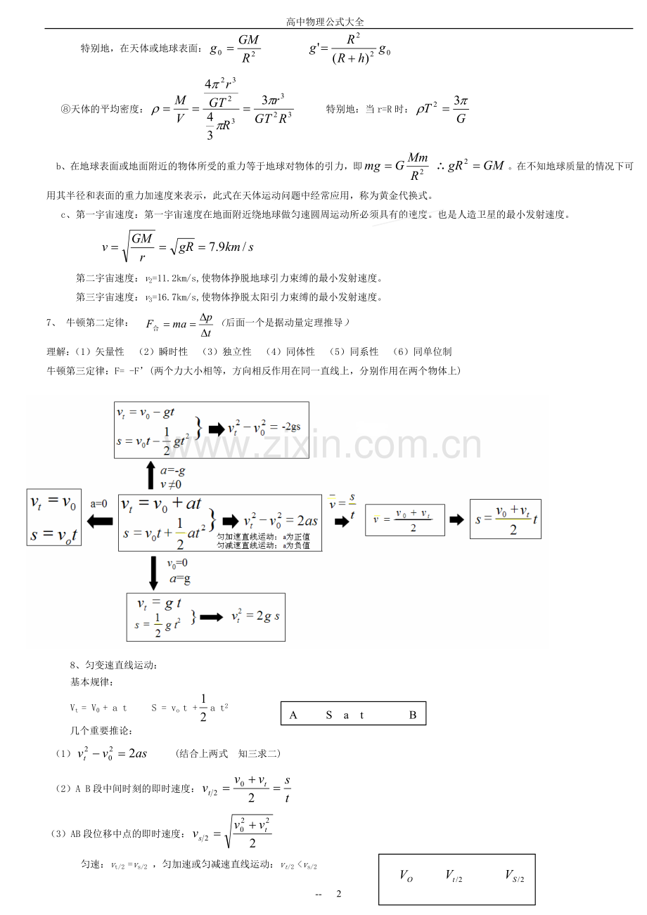 人教版高中物理公式大全.doc_第2页