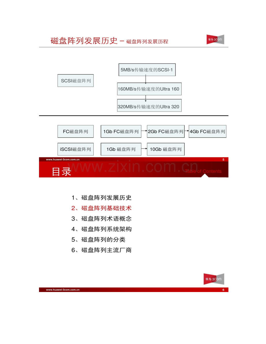 专题8《磁盘阵列技术基础培训》(V1.0).doc_第3页