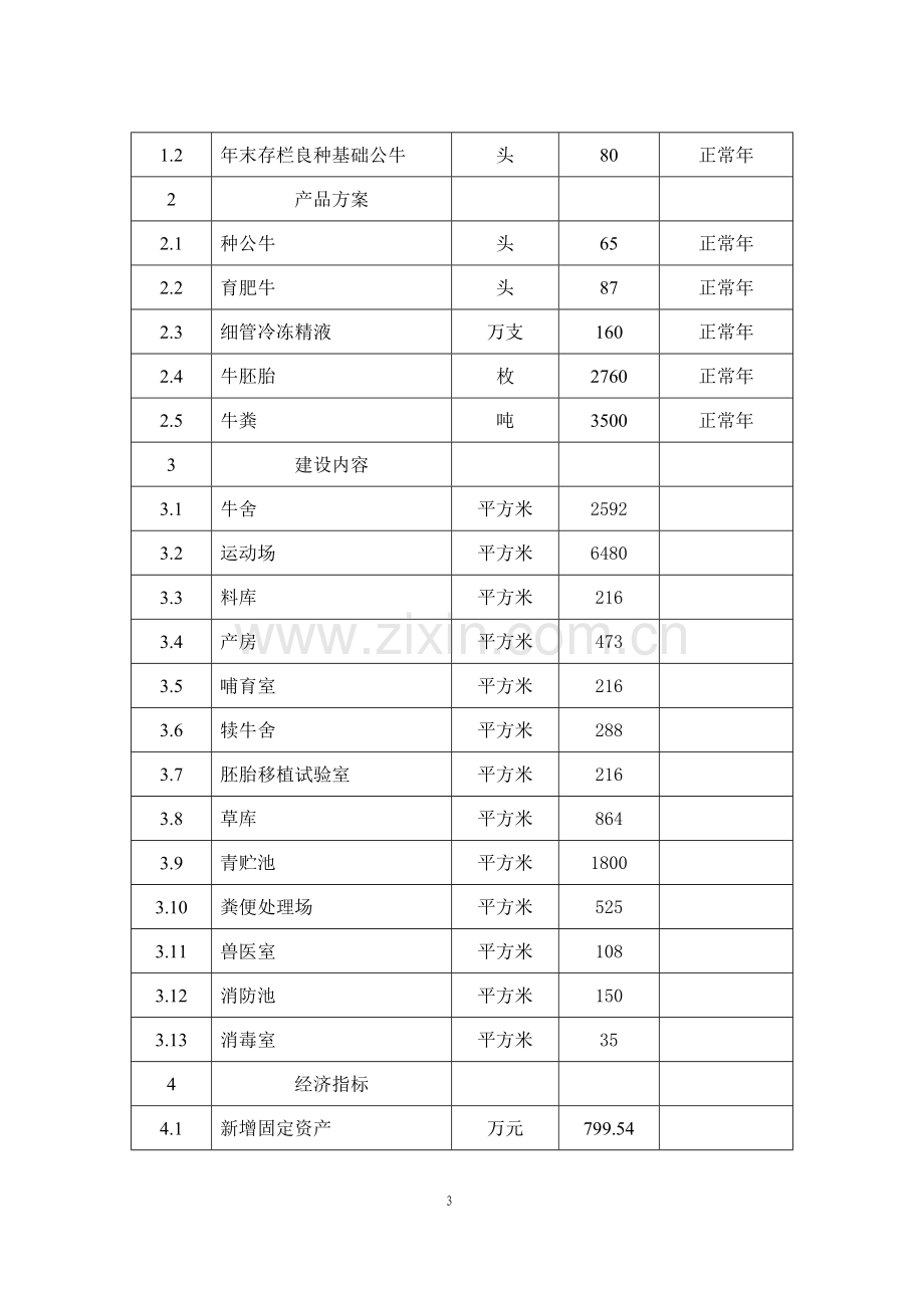 省市种肉牛场项目申请立项可研报告.doc_第3页