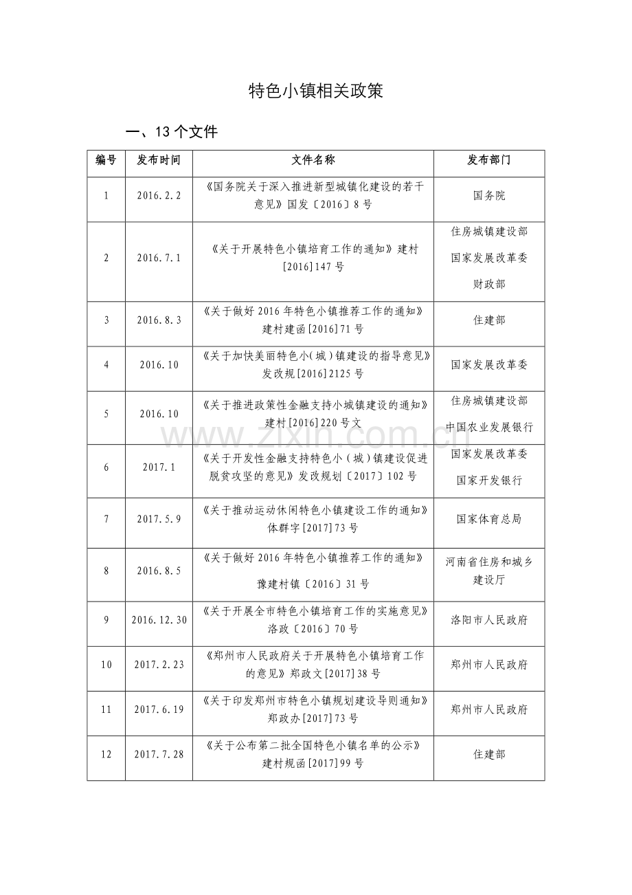 特色小镇政策整理.doc_第1页