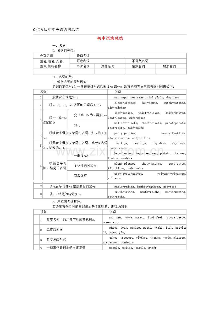 仁爱版初中英语语法汇总.doc_第1页