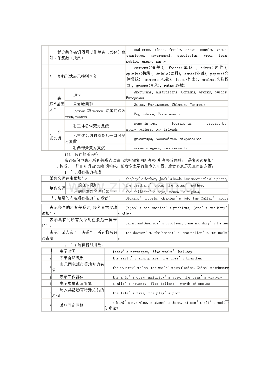 仁爱版初中英语语法汇总.doc_第2页