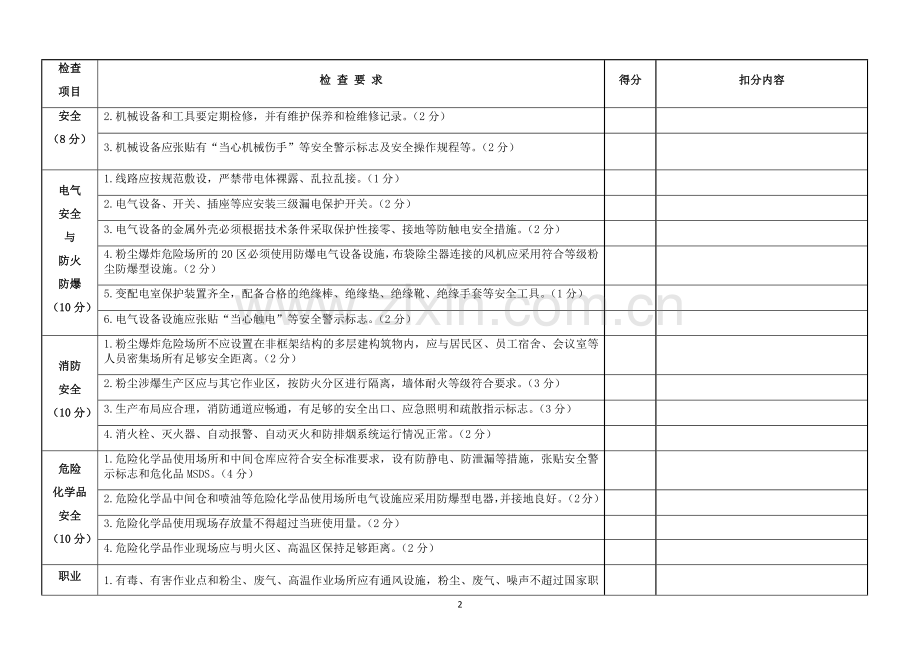 涉爆木粉尘企业现场安全检查表-除尘系统.doc_第2页