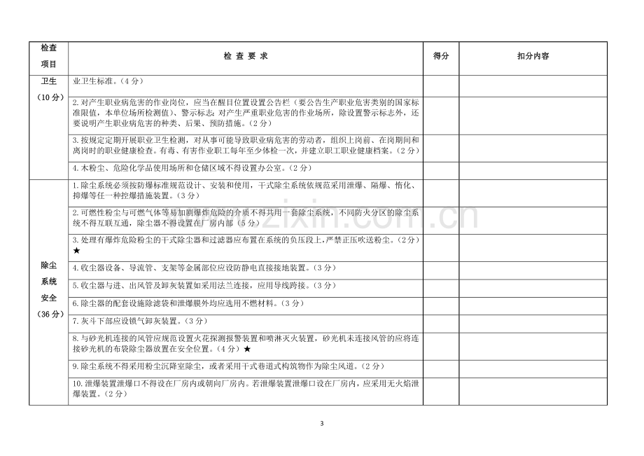 涉爆木粉尘企业现场安全检查表-除尘系统.doc_第3页