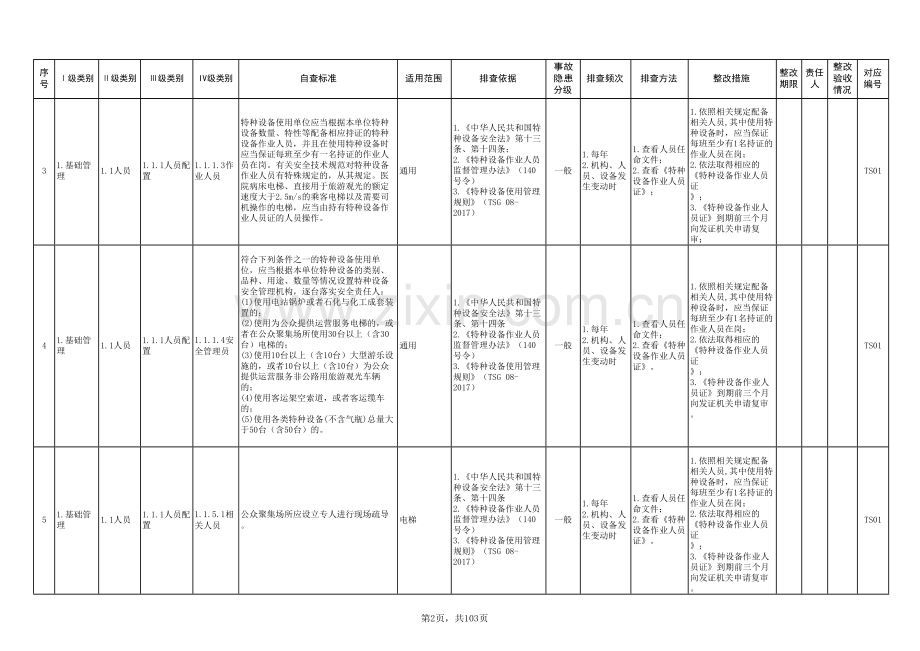 特种设备隐患排查治理清单.doc_第2页