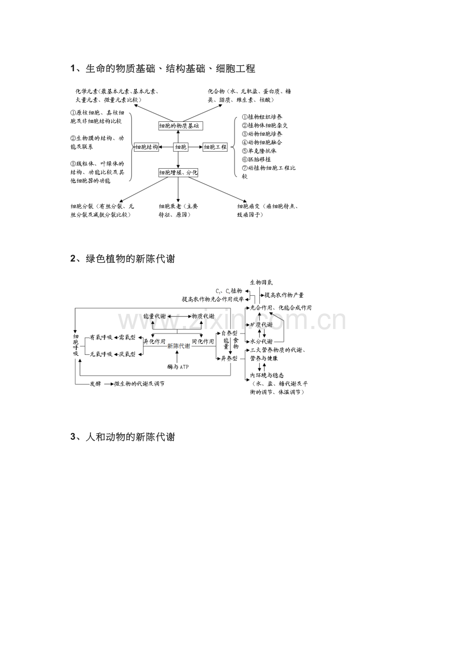 高中生物知识框架图.doc_第1页