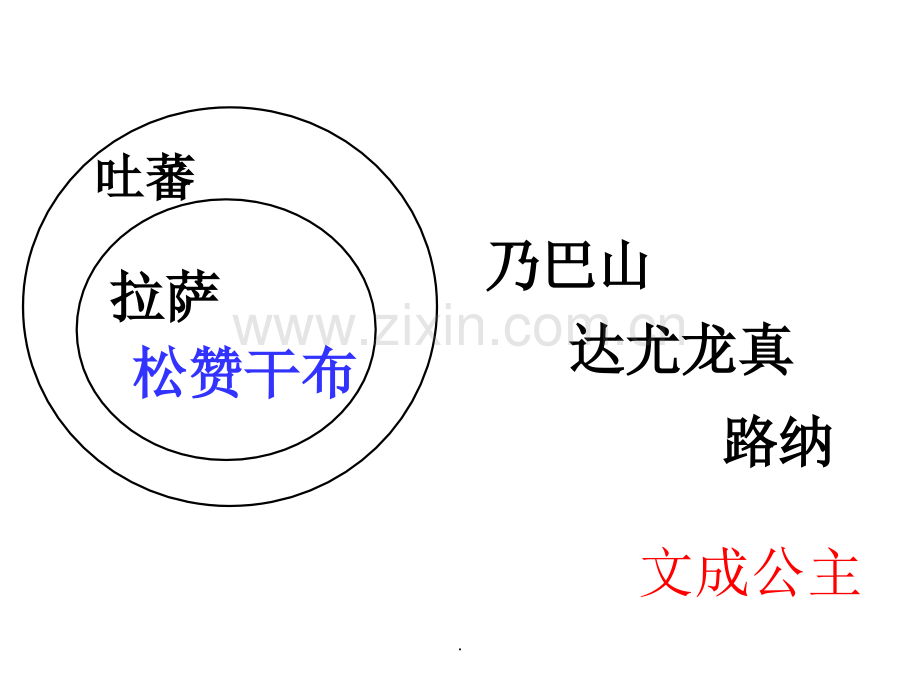 文成公主进藏.ppt_第3页