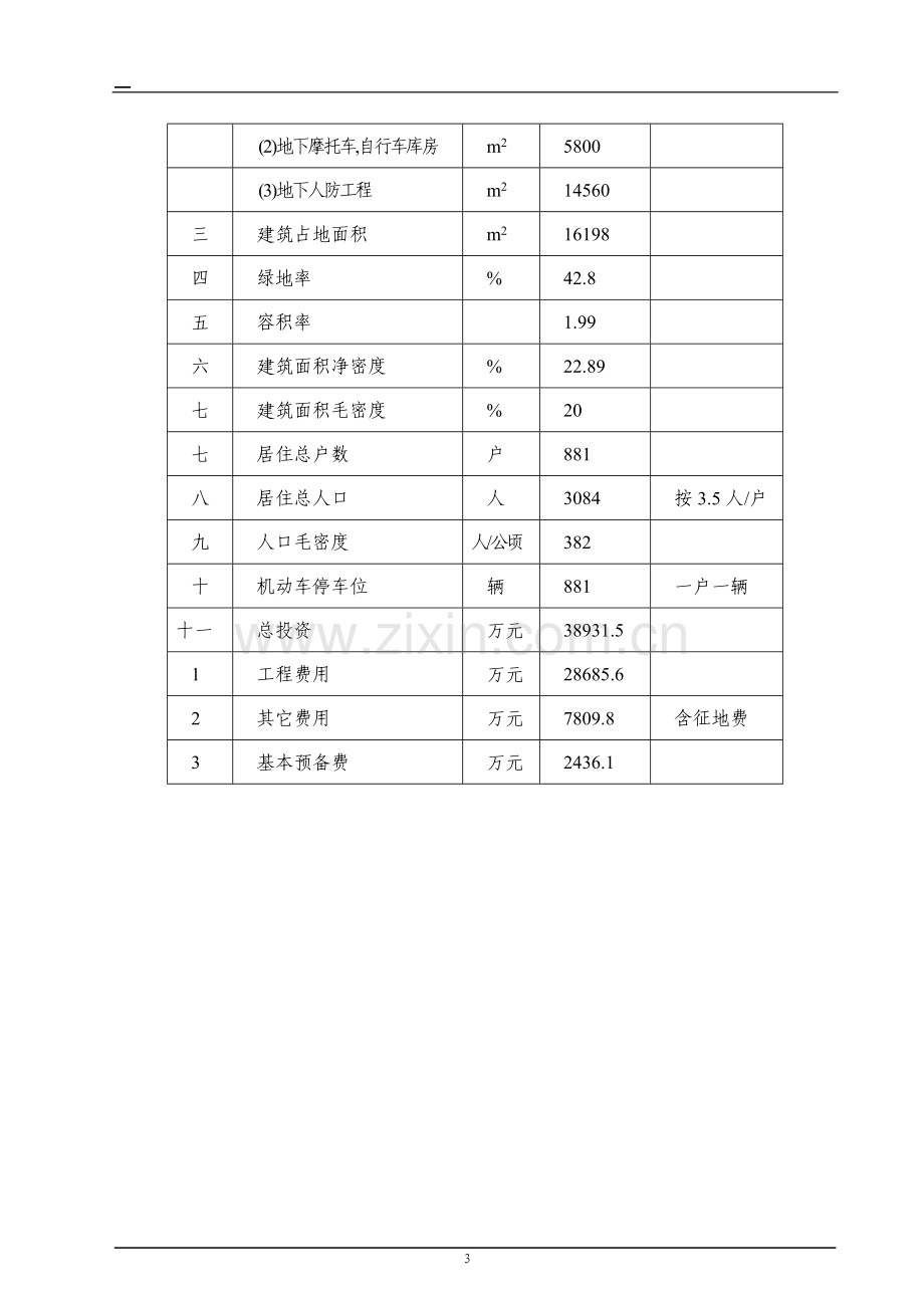 山西长治兰煜家园小区可行性策划书.doc_第3页