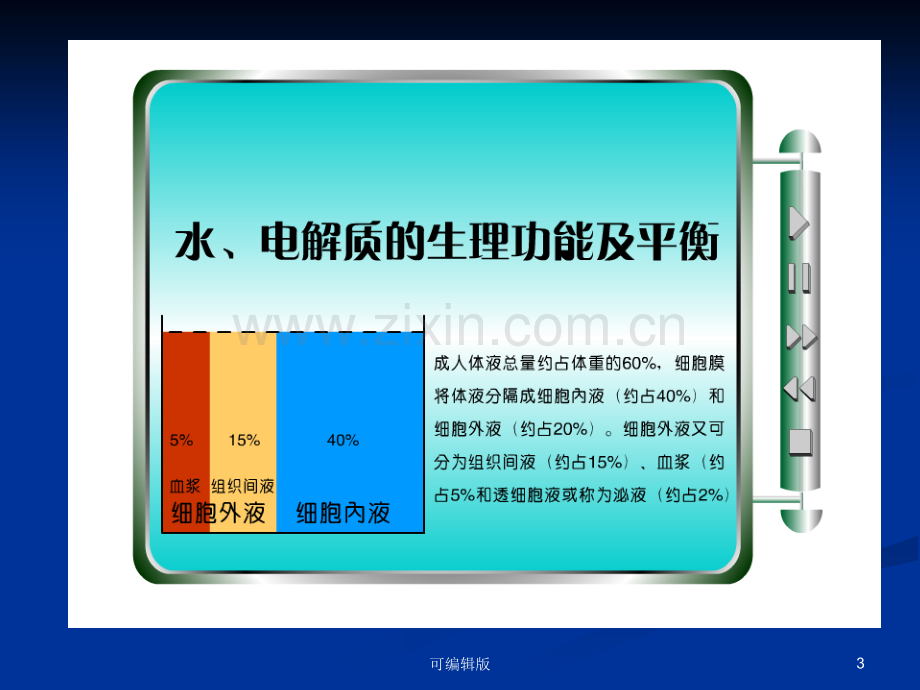 水、电解质代谢紊乱-ya.ppt_第3页