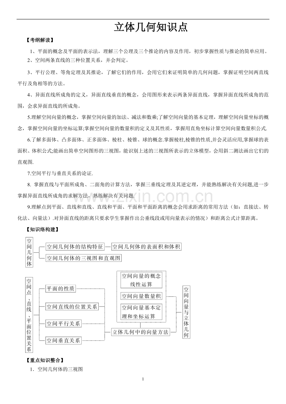 立体几何知识点总结.doc_第1页