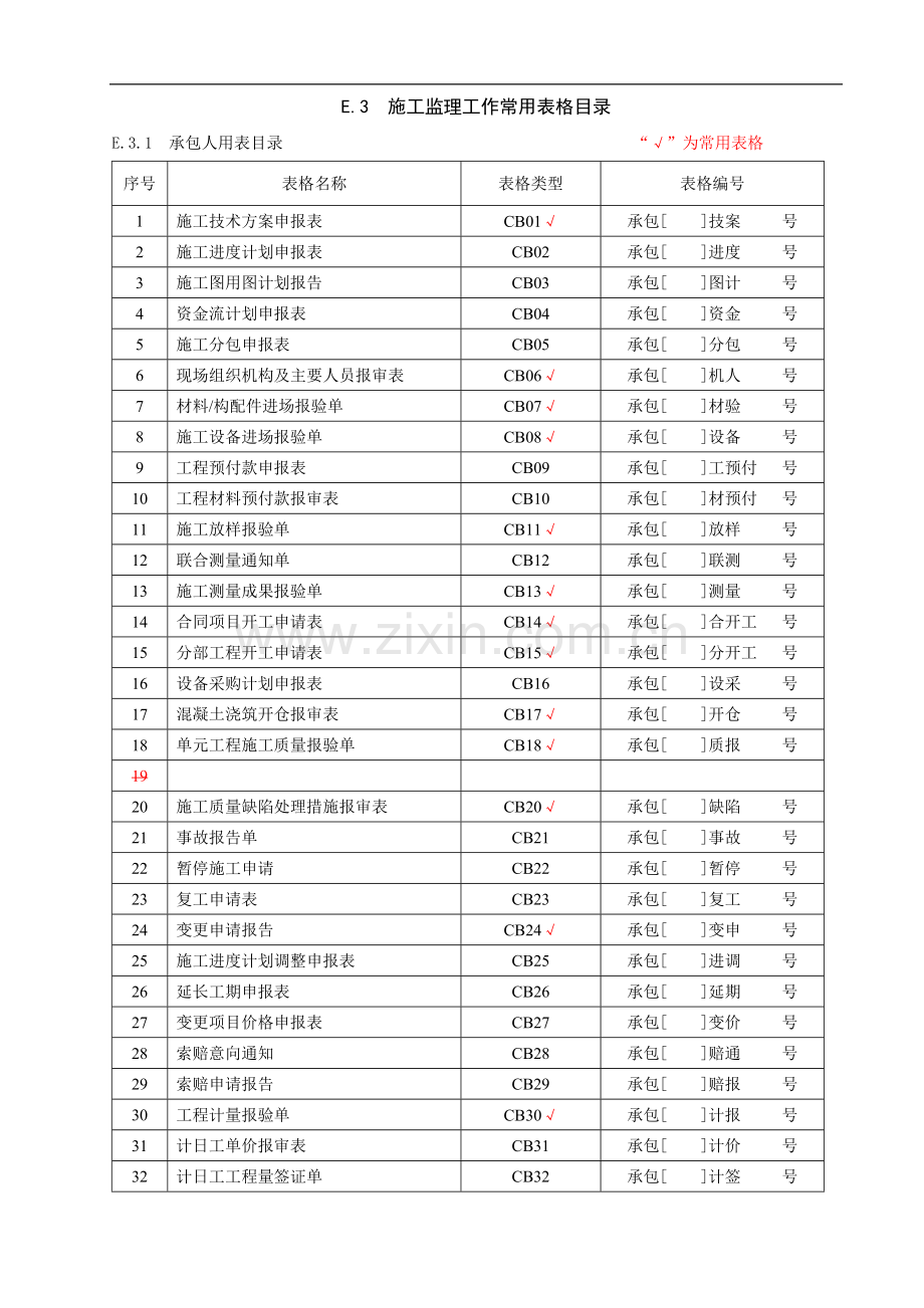 施工监理工作常用表格工程类资料.doc_第1页