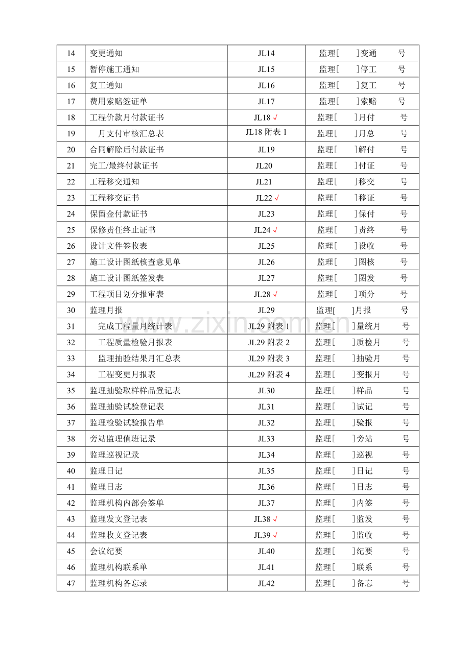 施工监理工作常用表格工程类资料.doc_第3页