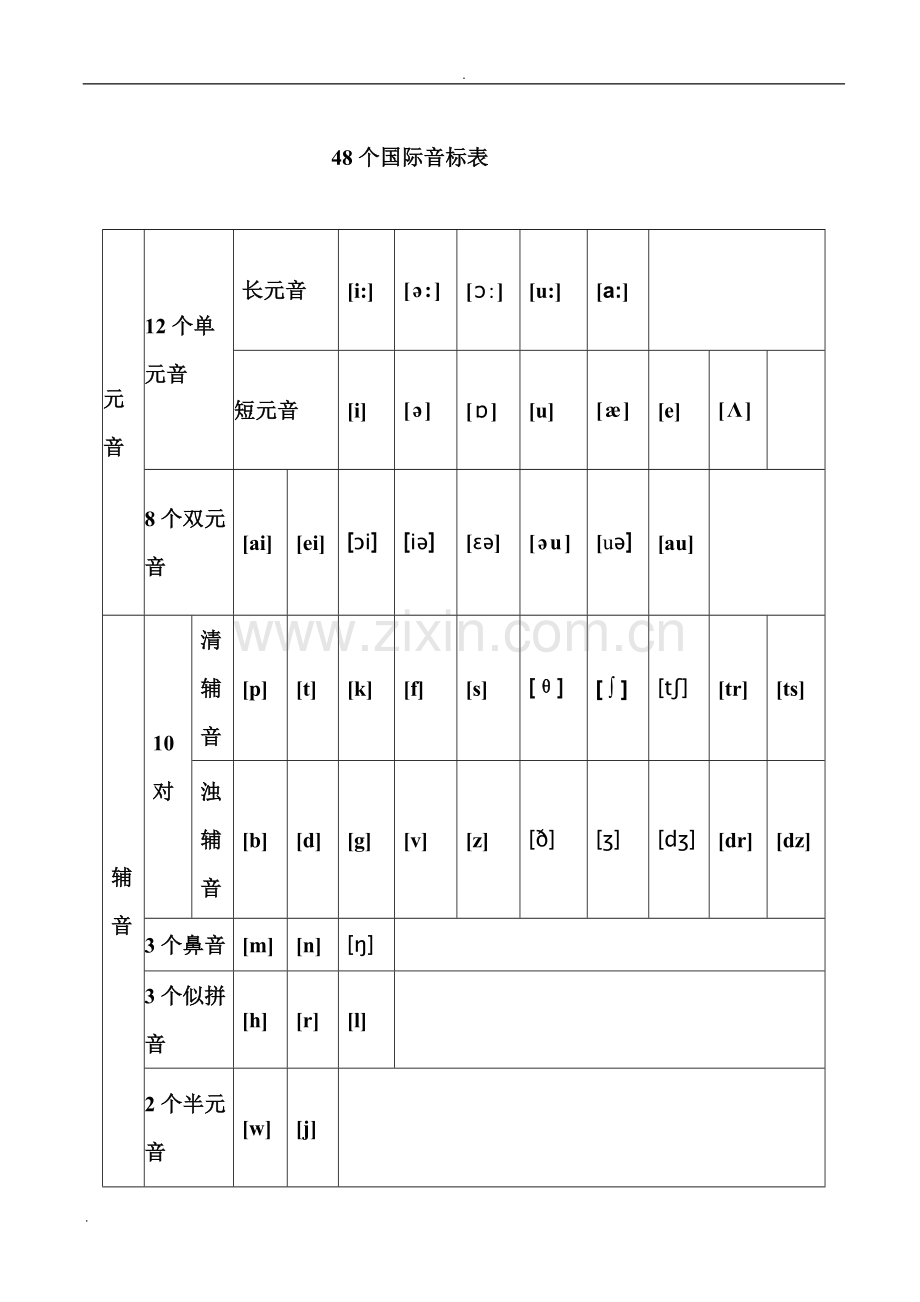 48个音标和26个字母详解.doc_第1页