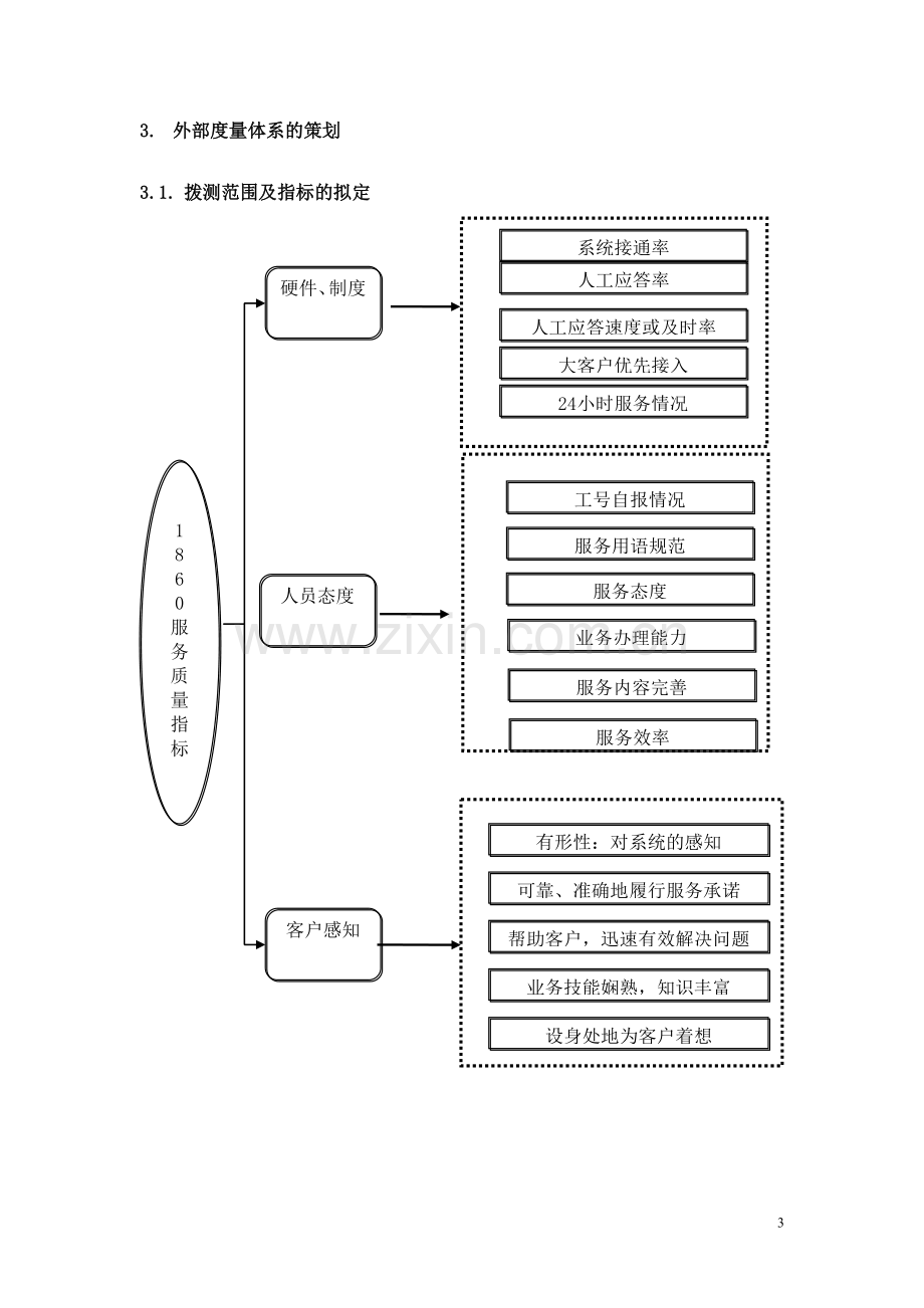 移动公司热线服务营销中心服务质量外部度量体系.doc_第3页