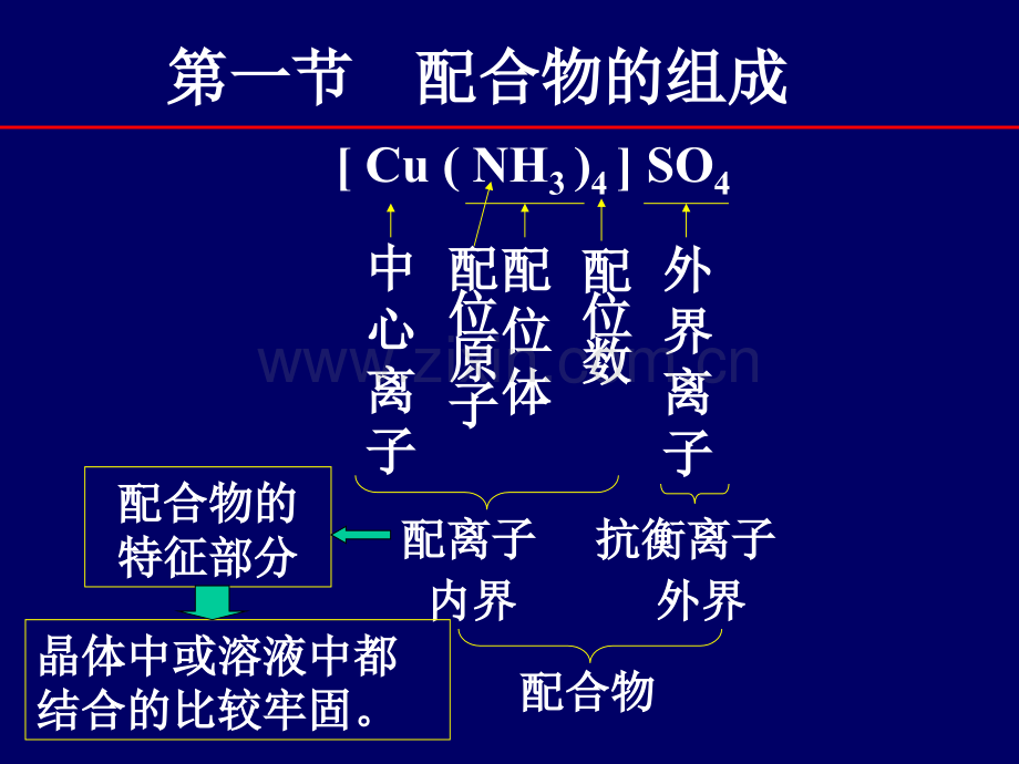 中科院--配位化学基础知识.ppt_第2页