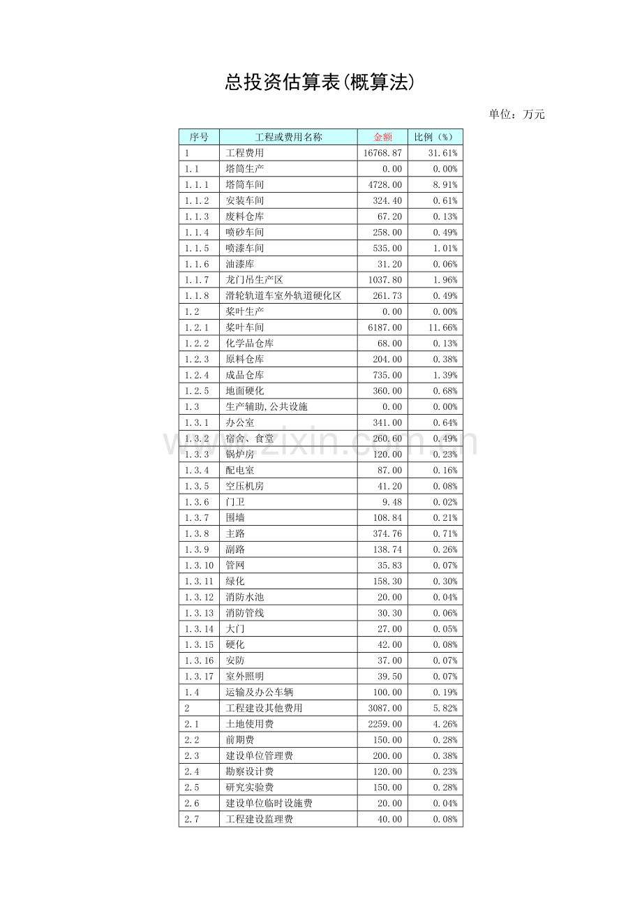 风电塔筒-风电桨叶项目申请建设可行性分析报告书(计算表部分).doc_第1页