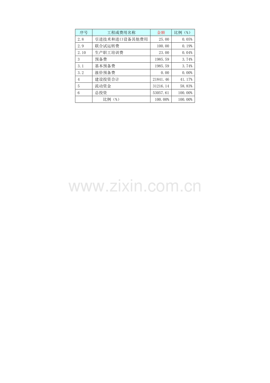 风电塔筒-风电桨叶项目申请建设可行性分析报告书(计算表部分).doc_第2页