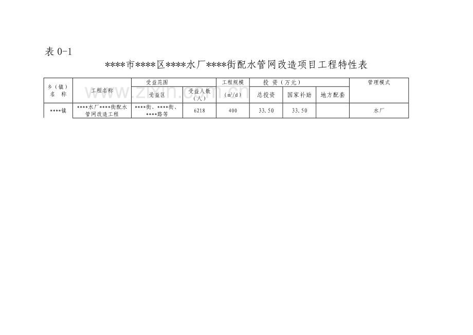 某某街配水管网改造工程实施方案工程类资料.doc_第3页