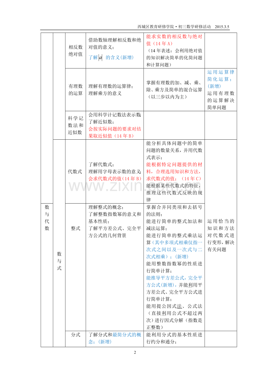 初三总复习---数与式复习.doc_第2页