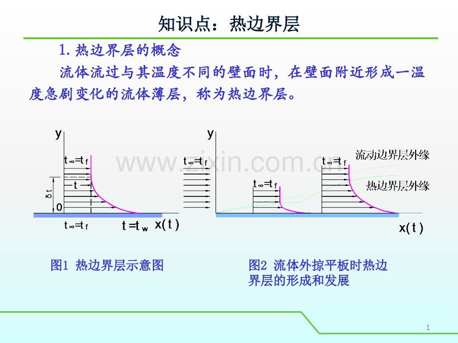 知识点热边界层ppt课件.ppt_第1页