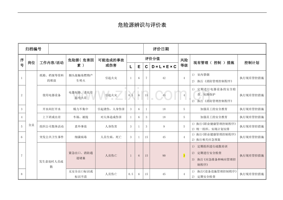 危险源辨识(物业管理).doc_第1页