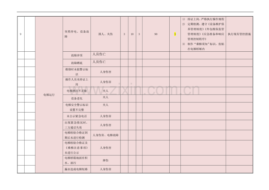 危险源辨识(物业管理).doc_第2页