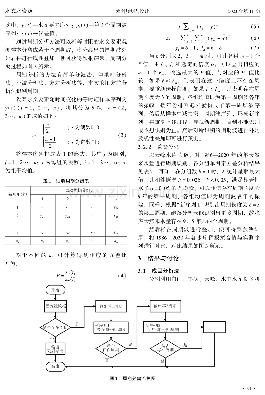 基于成因分析法和周期叠加法的中长期天然来水预测分析.pdf_第3页