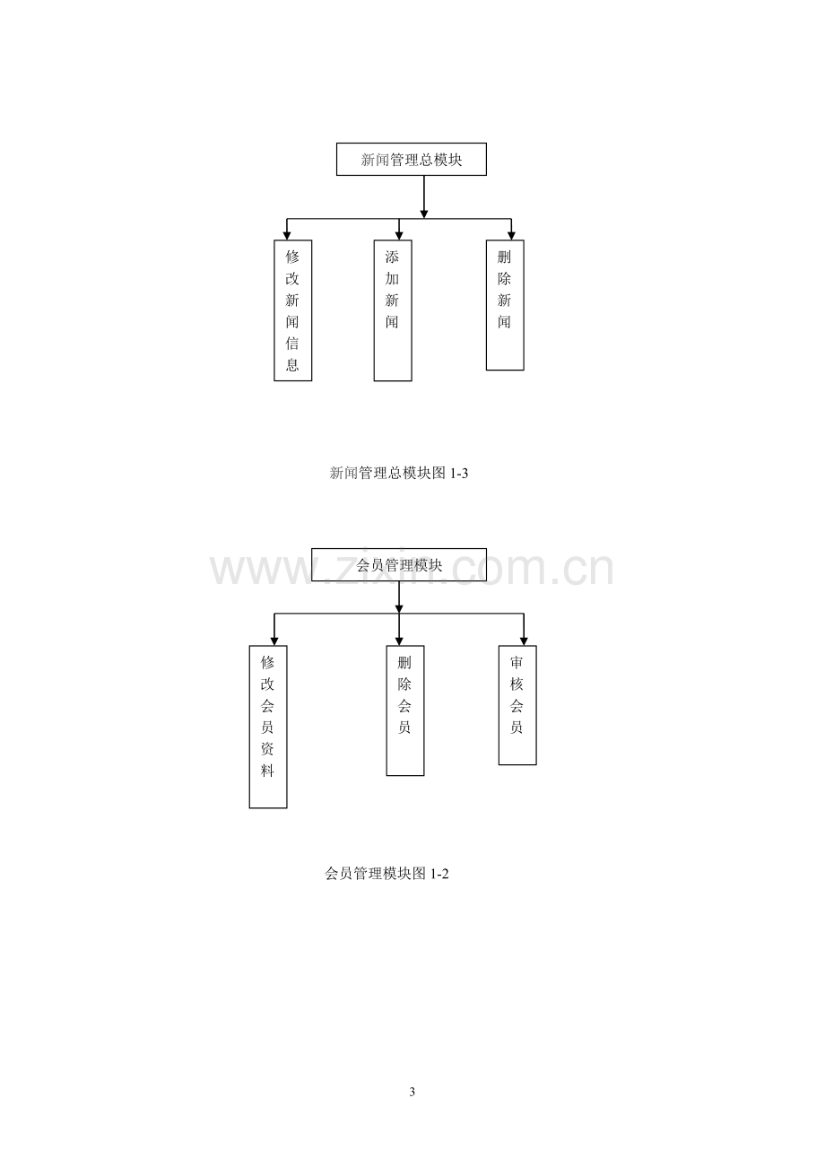 长沙招生网站系统设计.doc_第3页