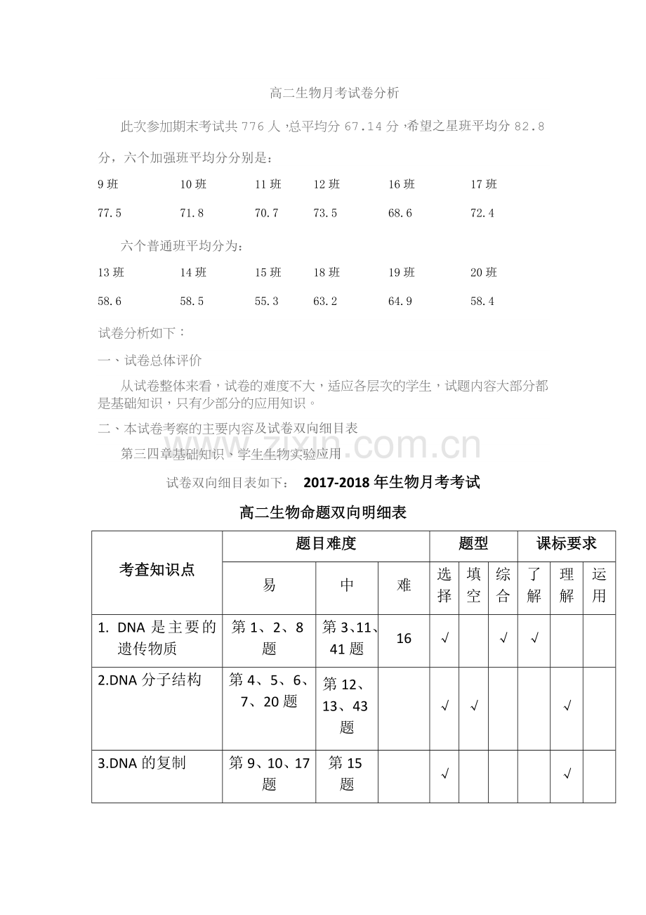 高二生物月考试卷分析.doc_第1页