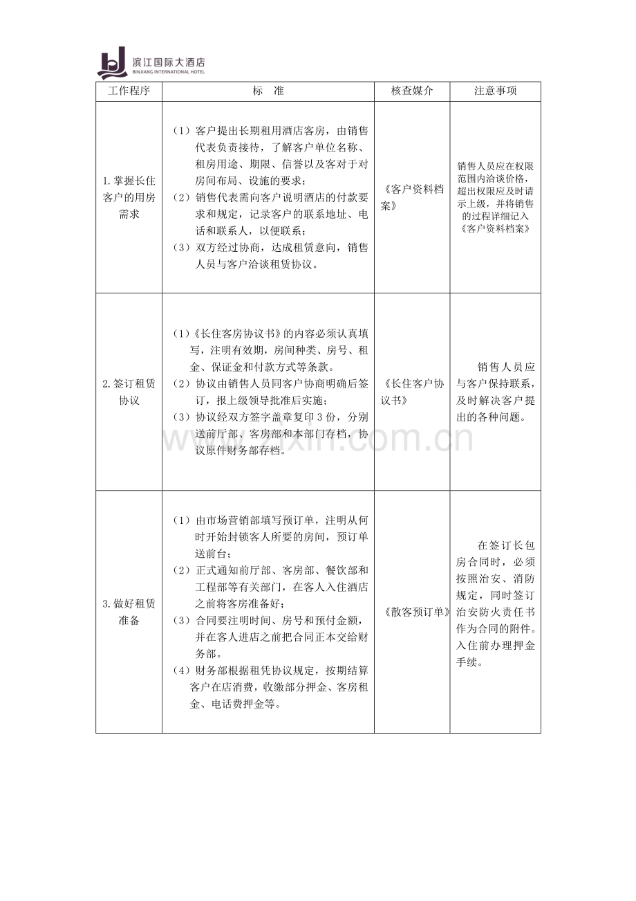 酒店市场营销部工作程序与标准汇编.doc_第3页