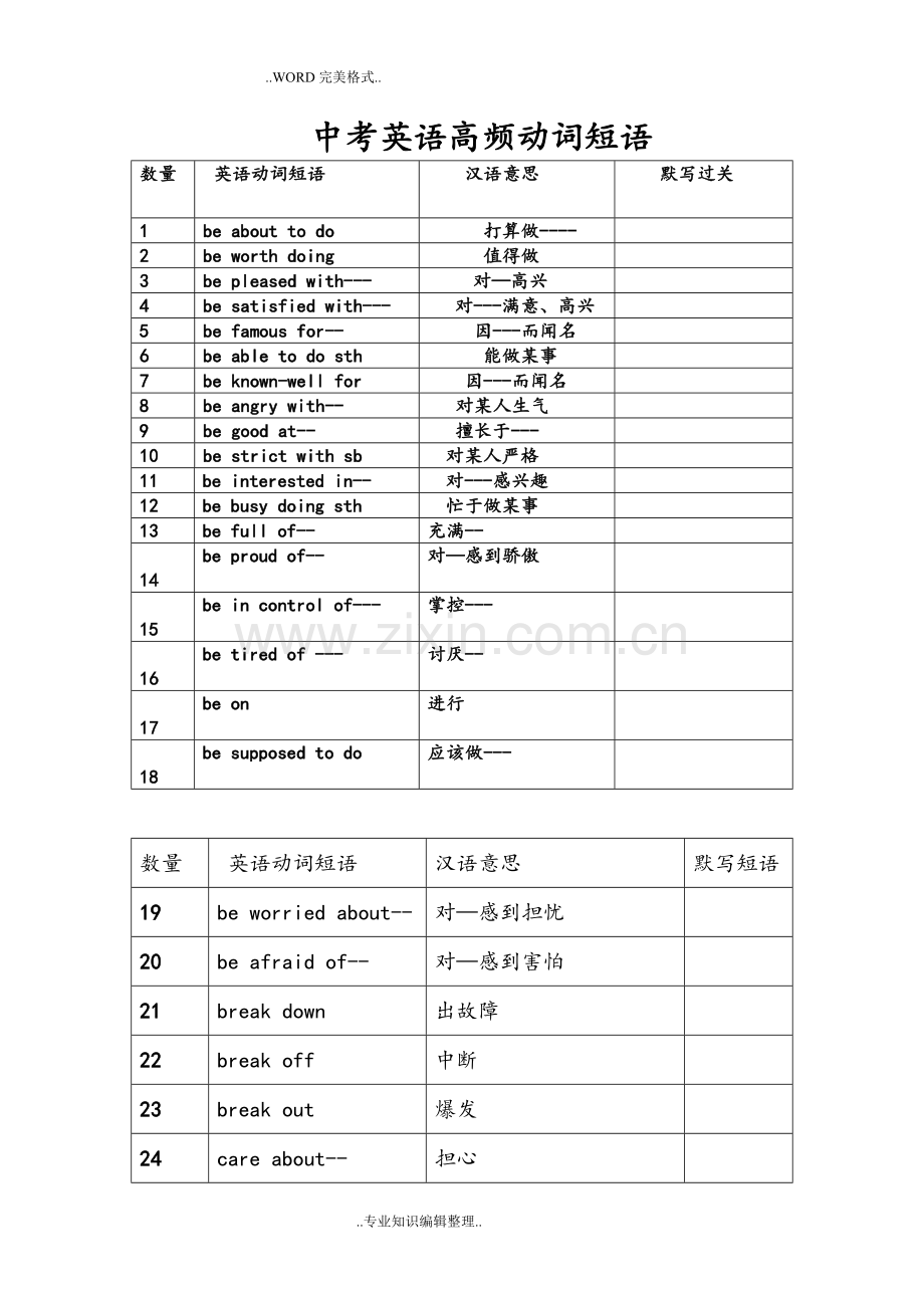 中考英语高频动词短语归纳总结.doc_第1页