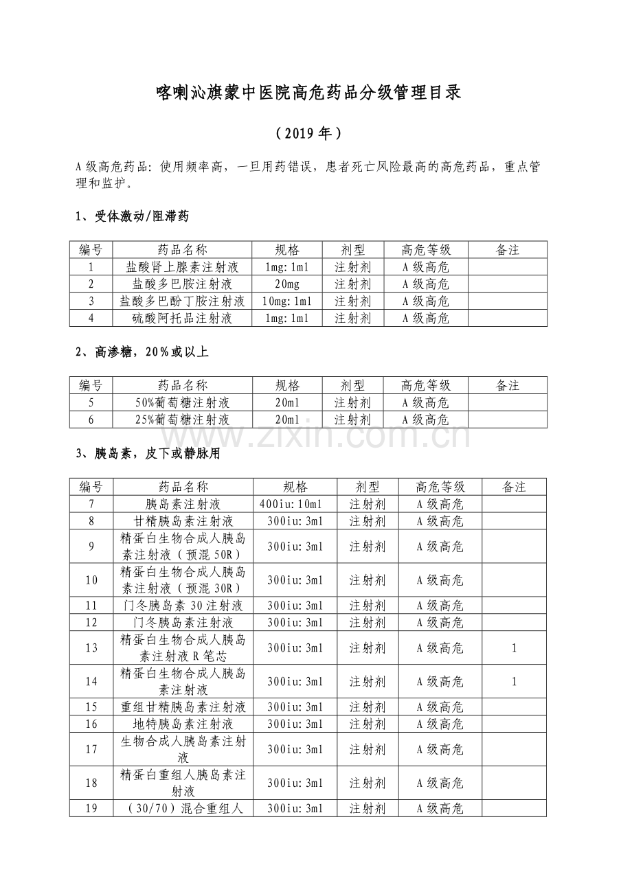 2019年医院高危药品目录.doc_第1页