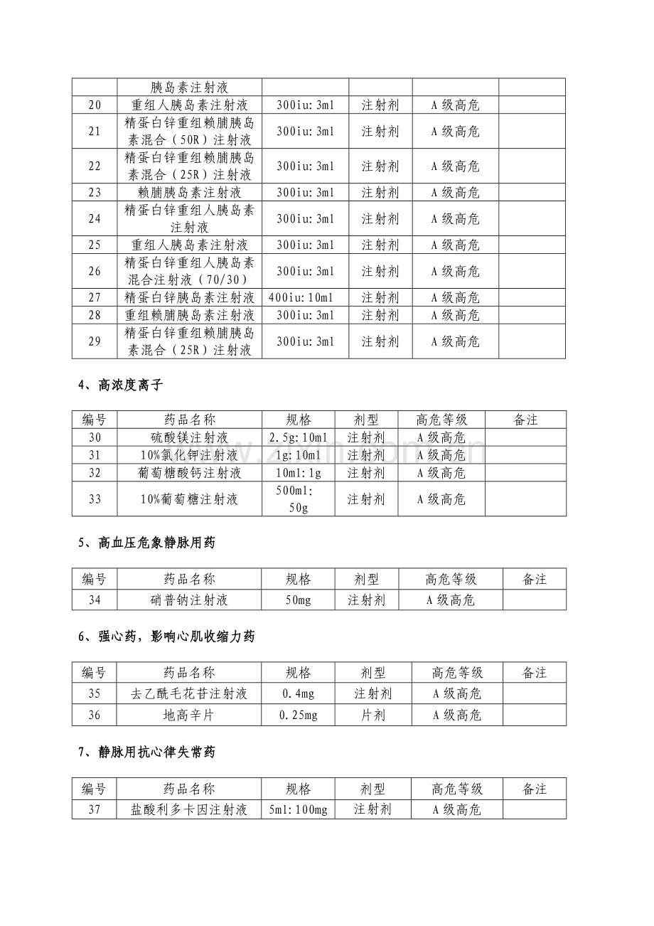 2019年医院高危药品目录.doc_第2页