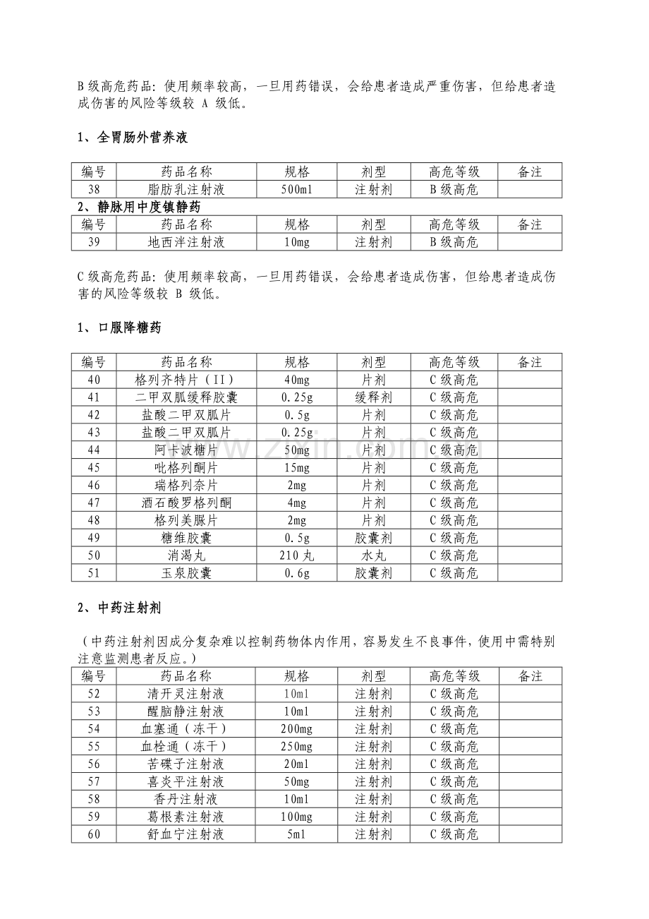 2019年医院高危药品目录.doc_第3页