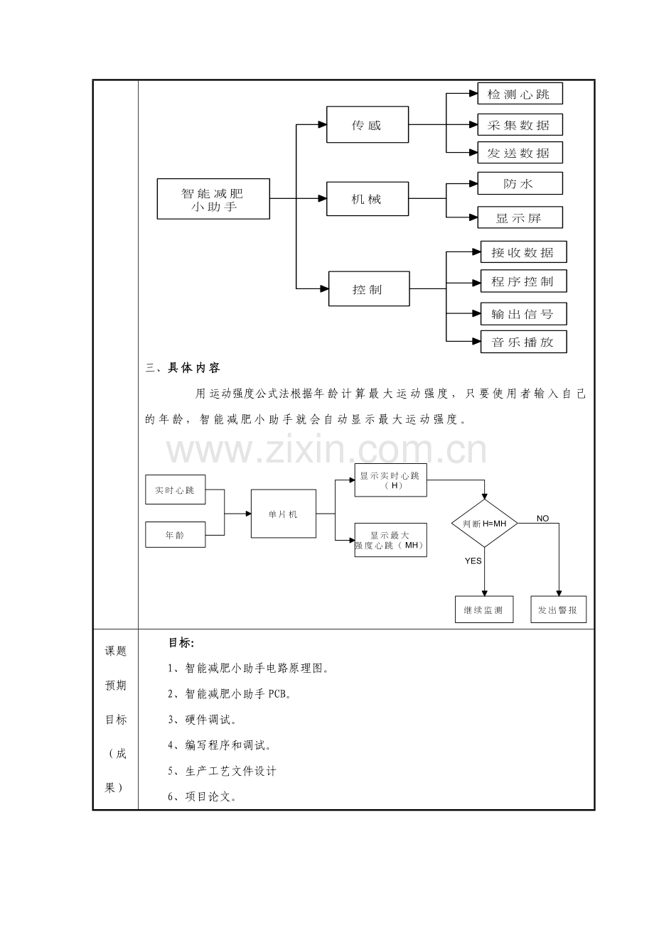 心跳测量仪毕业设计开题报告.doc_第3页