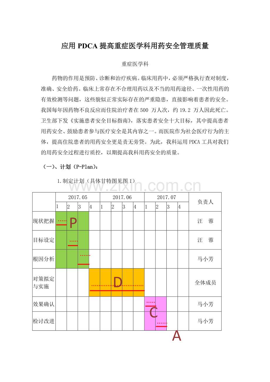 应用PDCA提高重症医学科用药安全管理质量.doc_第1页