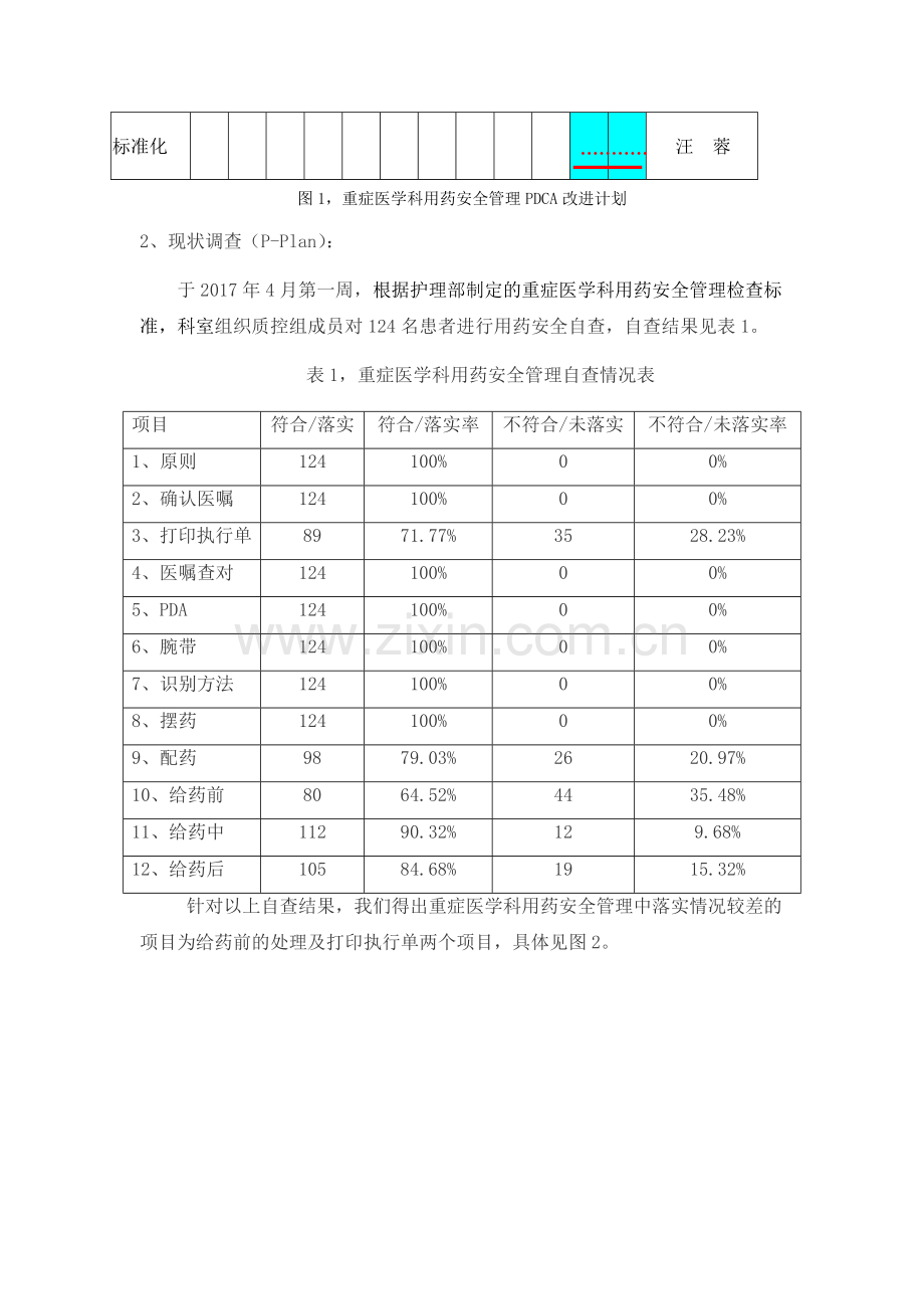 应用PDCA提高重症医学科用药安全管理质量.doc_第2页