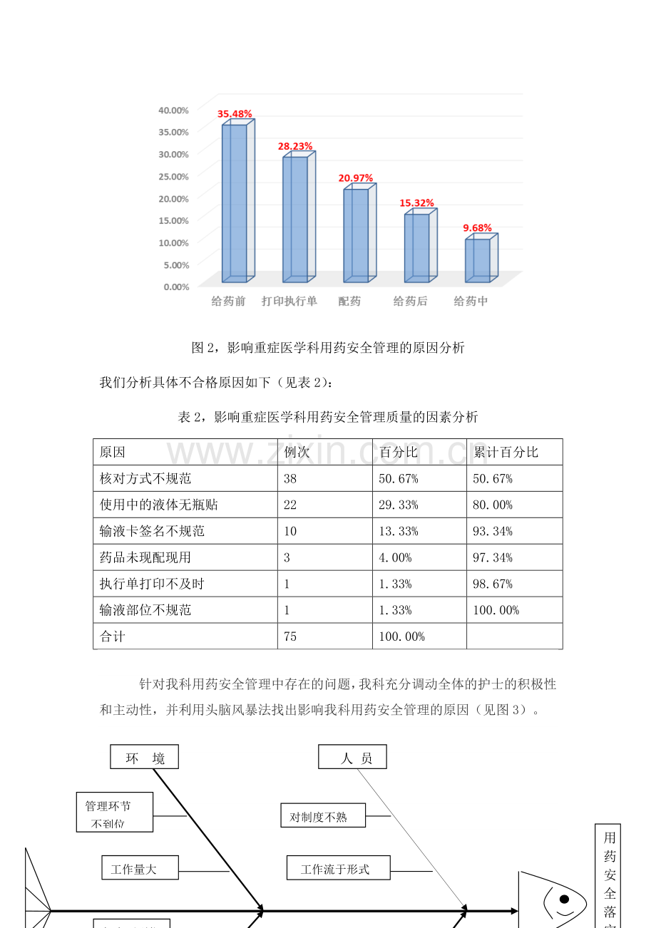 应用PDCA提高重症医学科用药安全管理质量.doc_第3页