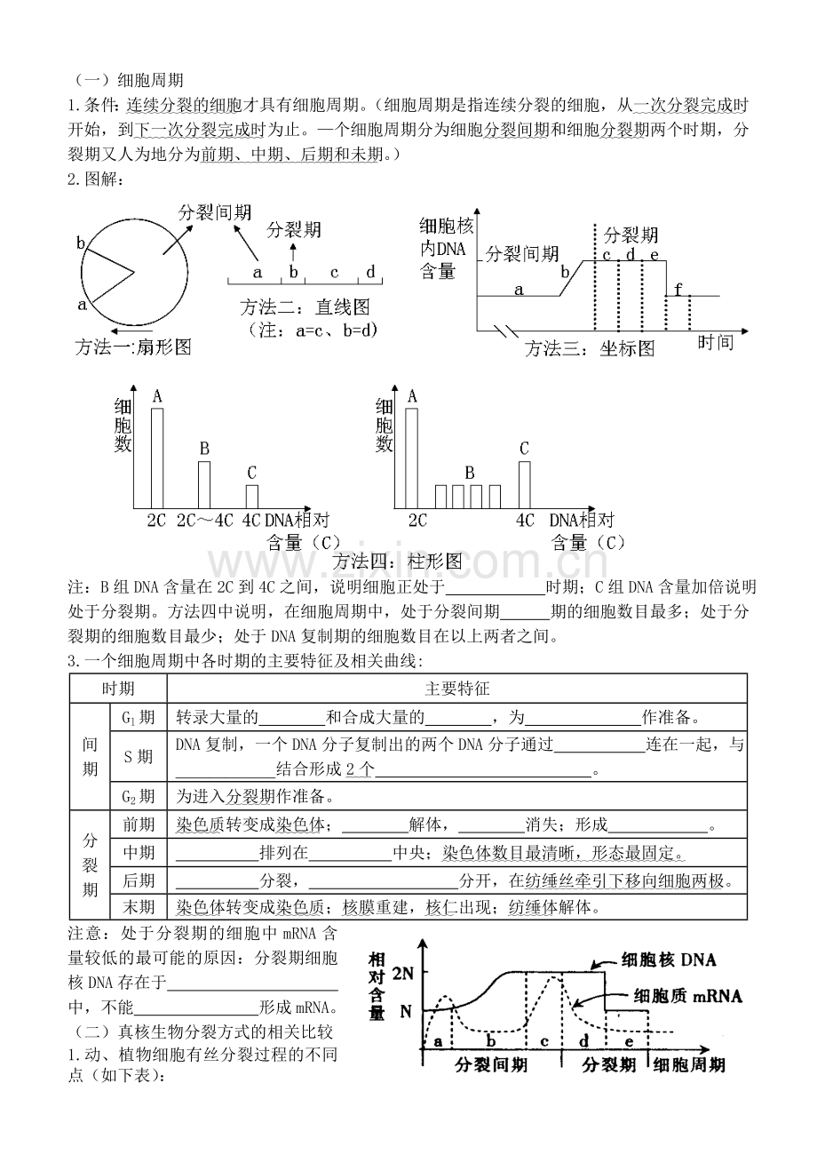 高三生物二轮专题复习三细胞的生命历程.doc_第2页